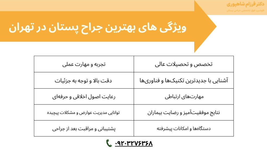 ویژگی های بهترین جراح پستان در تهران