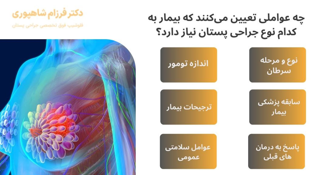 جراحی سرطان پستان