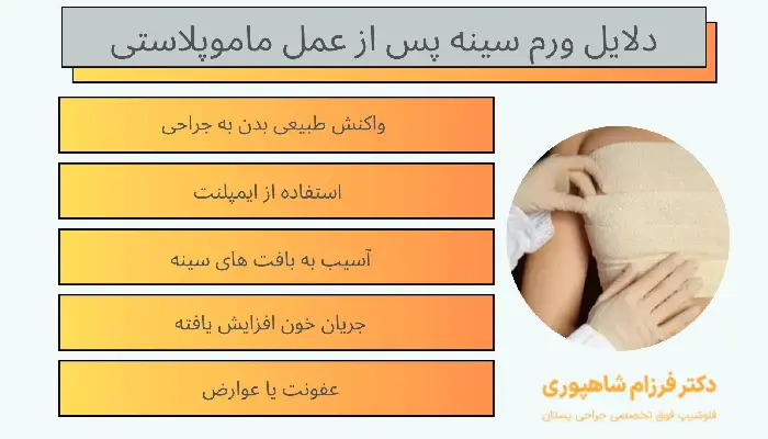 ورم سینه بعد ماموپلاستی