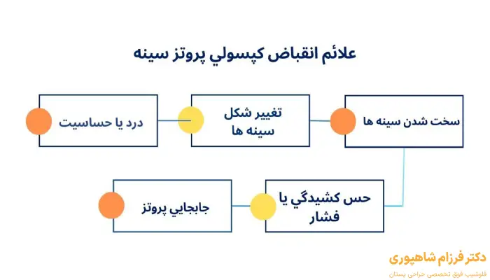 انقباض کپسولی پروتز سینه
