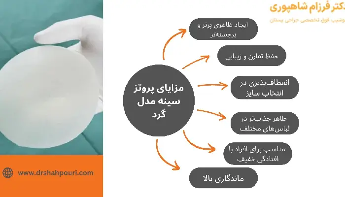 پروتز سینه مدل گرد