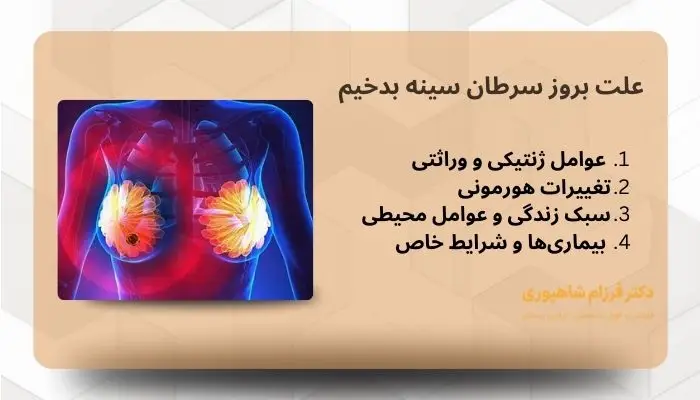 سرطان سینه بدخیم