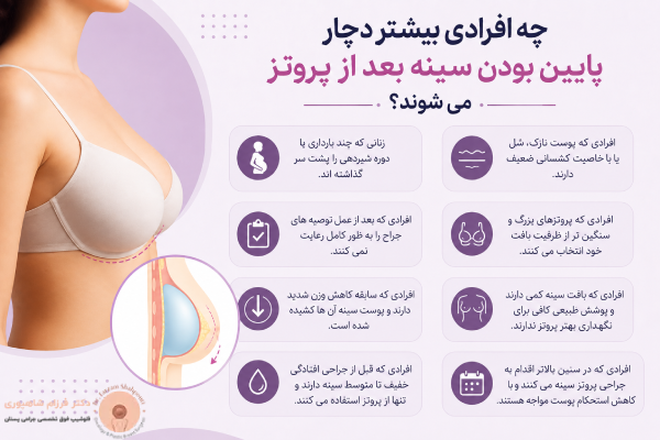 افراد دچار پایین بودن سینه