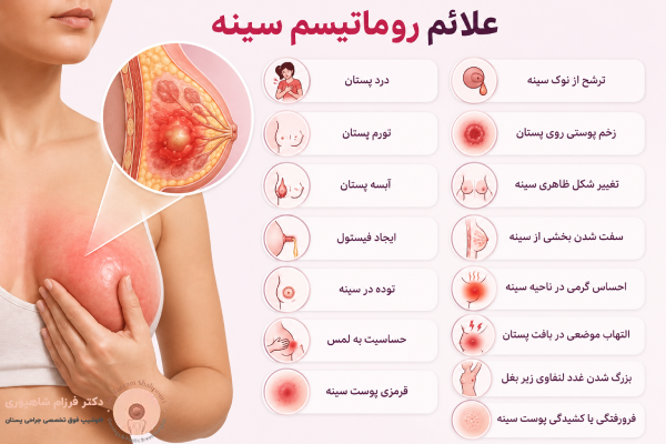 علائم روماتیسم سینه
