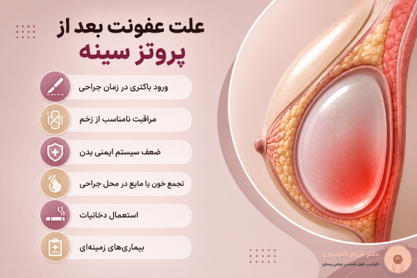 علت عفونت بعد پروتز سینه