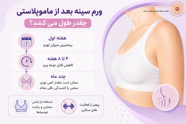 مدت ورم سینه بعد از ماموپلاستی