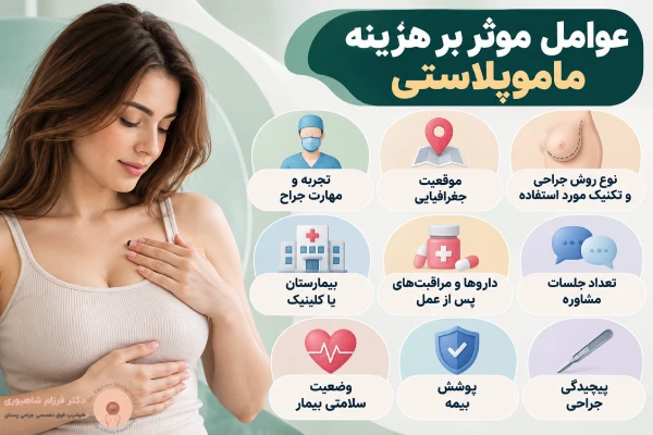 عوامل موثر بر هزینه ماموپلاستی